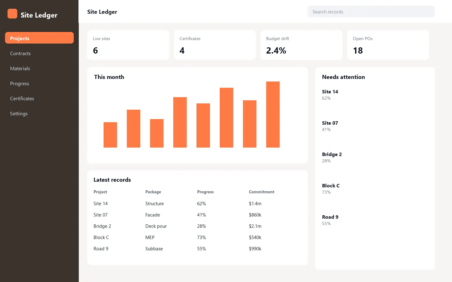 Building contract projects