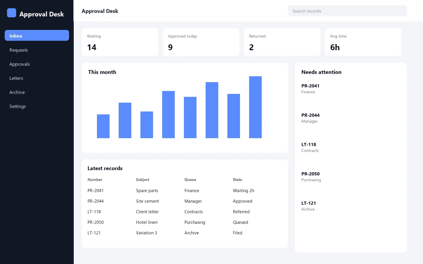 Finance approval workflow