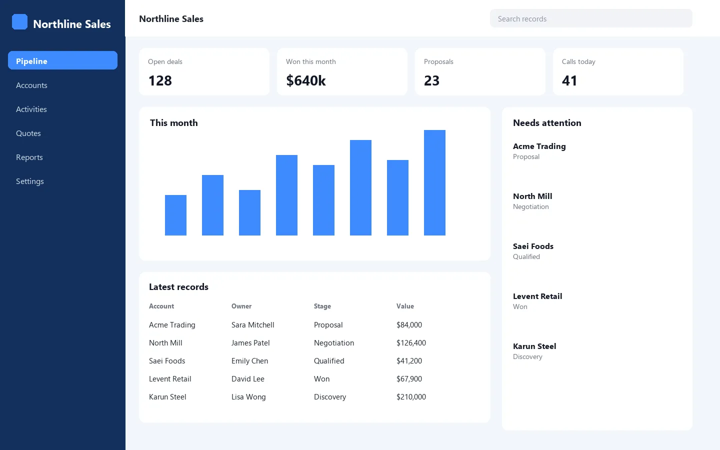 Trading group sales CRM