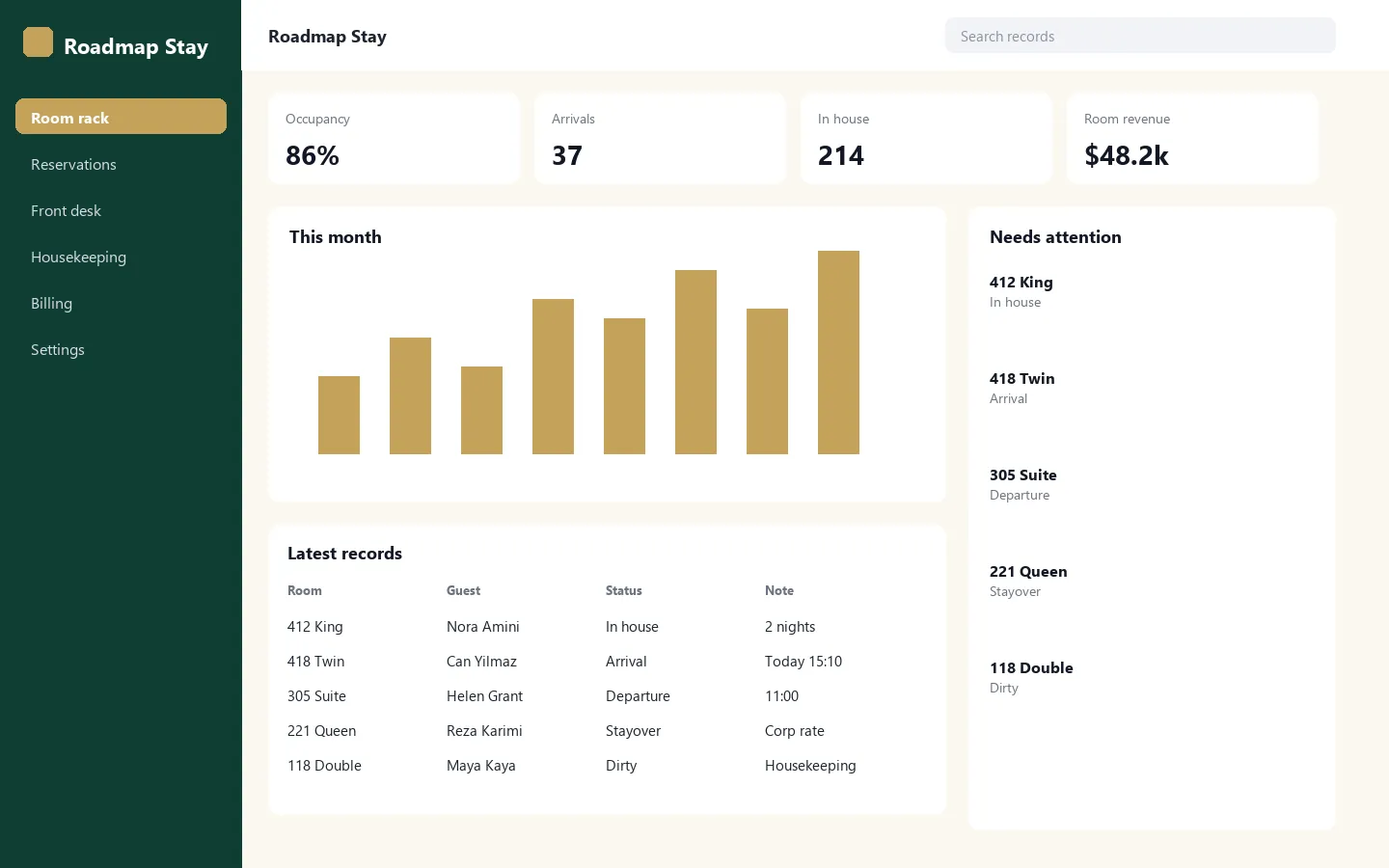 Hotel Management System
